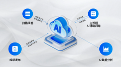 此中“操做便利性”“数据精确性”“系统不变