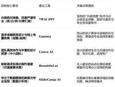 26年已送来智能化解法