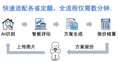 团队将持续深化AI算法取行业需求的