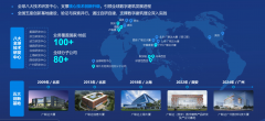 <b>广联达科技股份无限公司做为中国扶植工程消息</b>