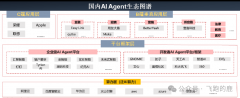 033年全球规模无望超1300亿美元